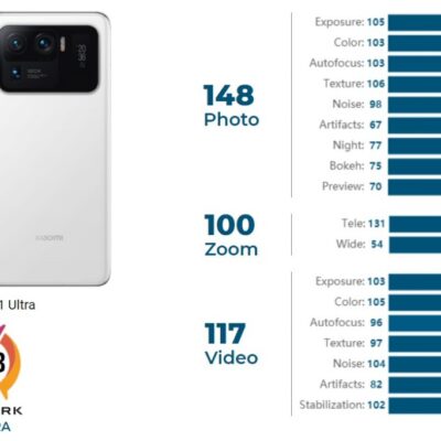 Xiaomi Mi 11 Ultra, Zdroj: DxOMark